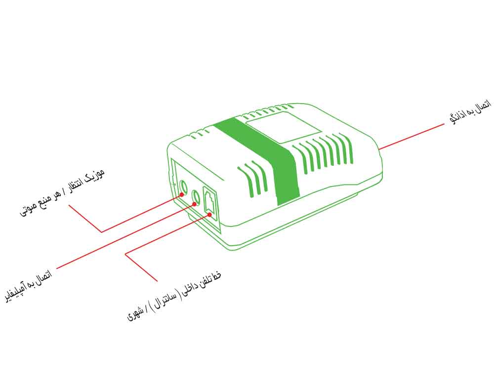 شماره گیر سانترال دستگاه اذان گو