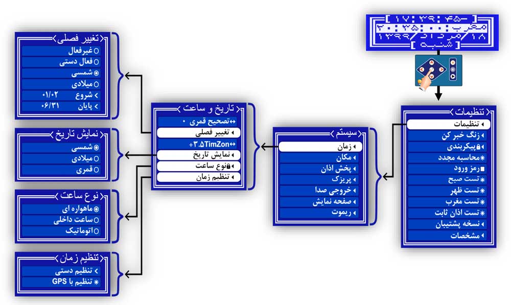 تنظیمات دستگاه اذانگو